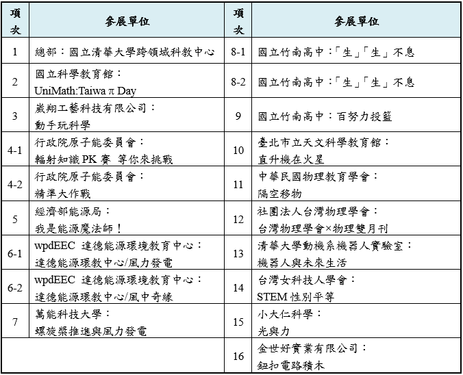 表格2